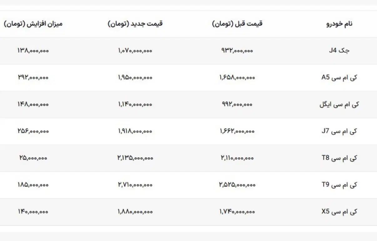 کی ام سی J7 اتوماتیک - 1403