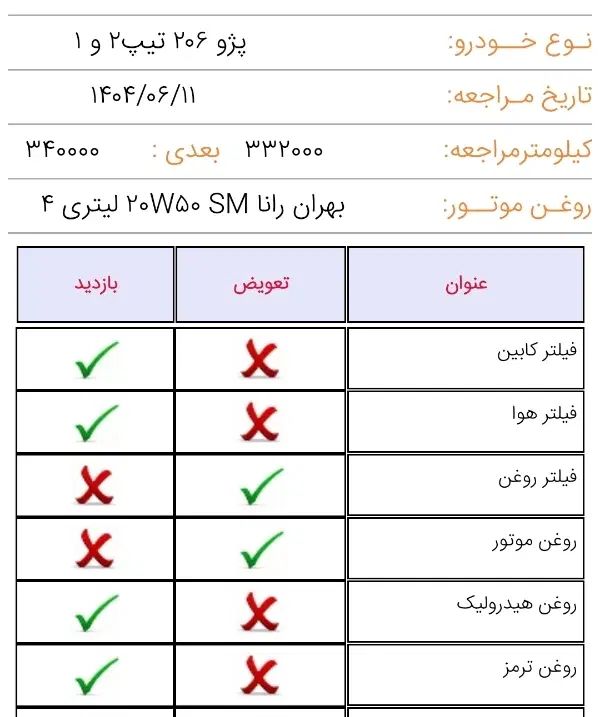 پژو 206 تیپ 2 - 1384