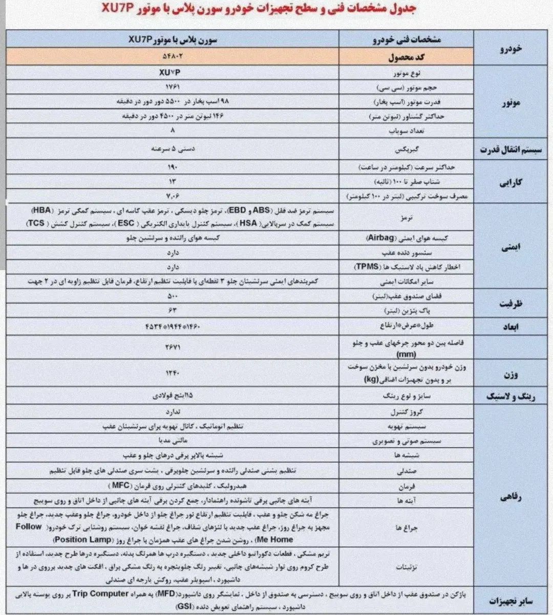 سمند سورن پلاس تاکسی دوگانه سوز - 1404