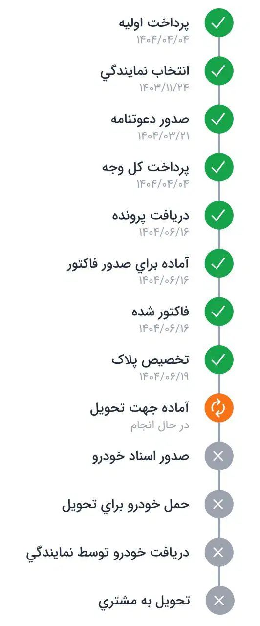خودرو رانا، پلاس آگهی ann_20431034