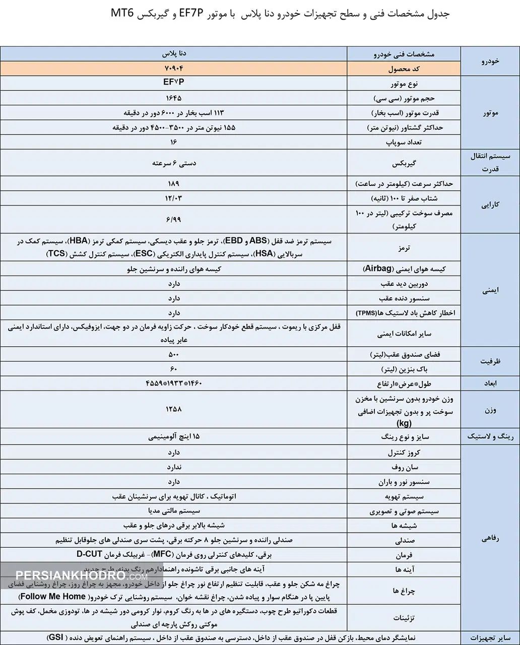 دنا پلاس ۶ دنده EF7p - 1403