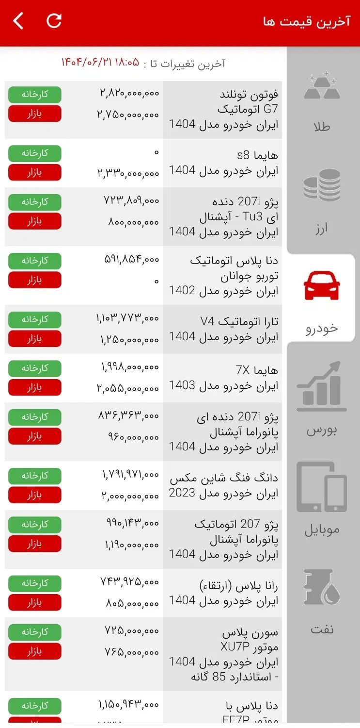 پژو 207 دنده‌ای TU3 - 1404