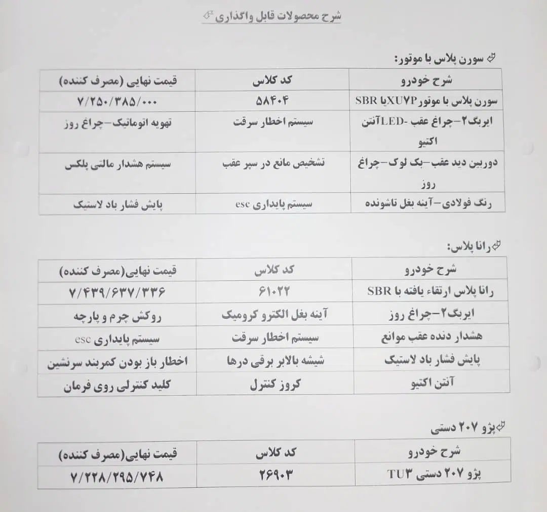خودرو پژو، 207 آگهی ann_20566534