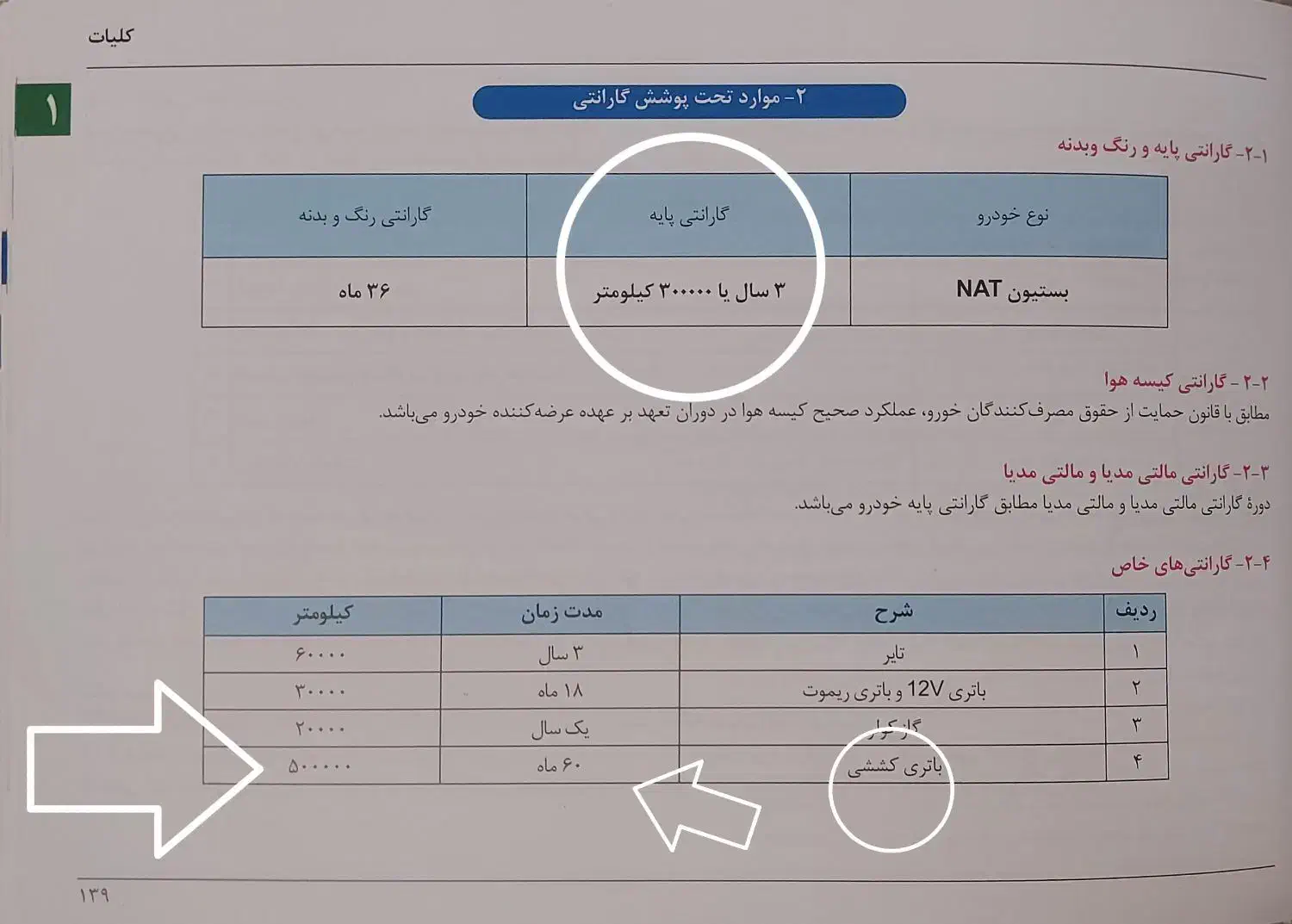 بستیون نات 120 کیلو وات - 2024