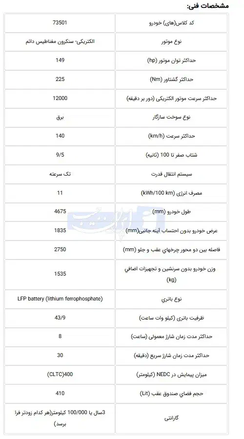 لونا GRE 110 کیلو وات - 2025