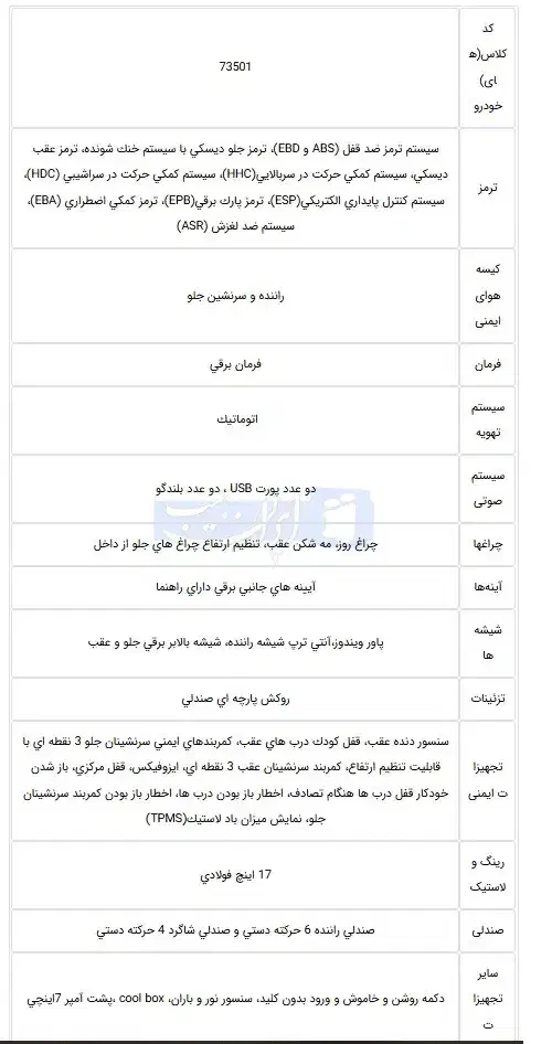 لونا GRE 110 کیلو وات - 2025
