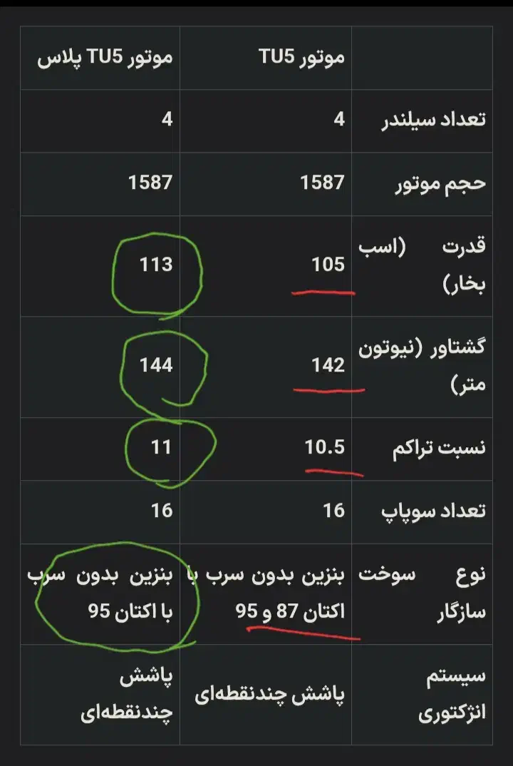 پژو 207 پانوراما دنده‌ای - 1404