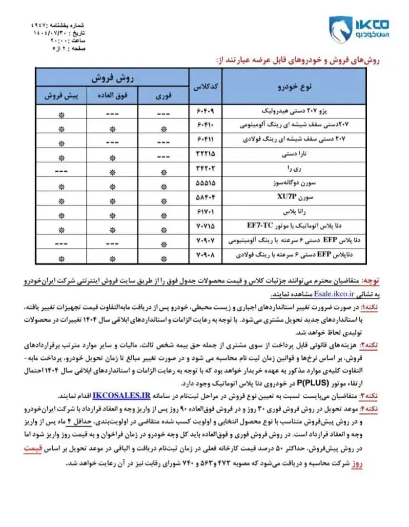 خودرو پژو، 206 آگهی ann_20837444
