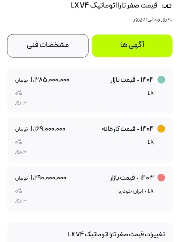 تارا اتوماتیک V4 LX - 1404