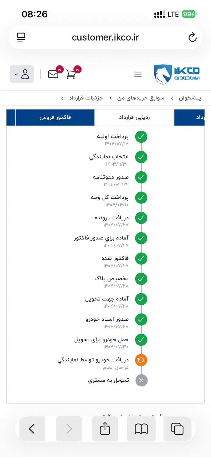 خودرو پژو، 207 آگهی ann_20843500