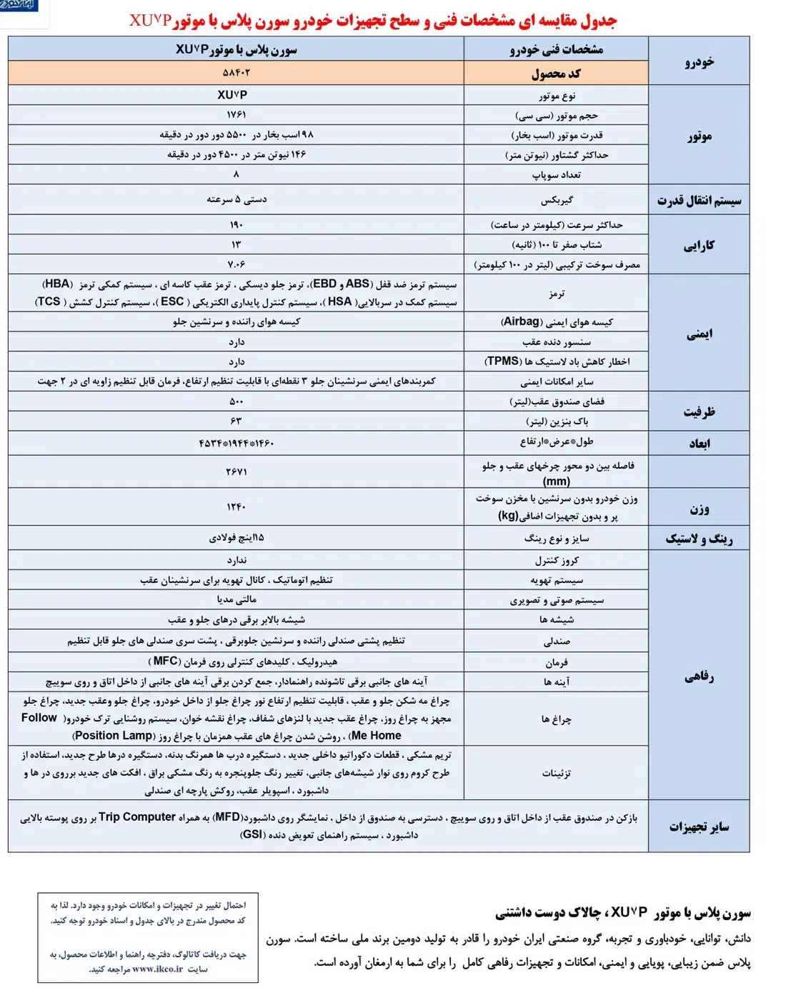 خودرو سمند، سورن پلاس آگهی ann_20844996