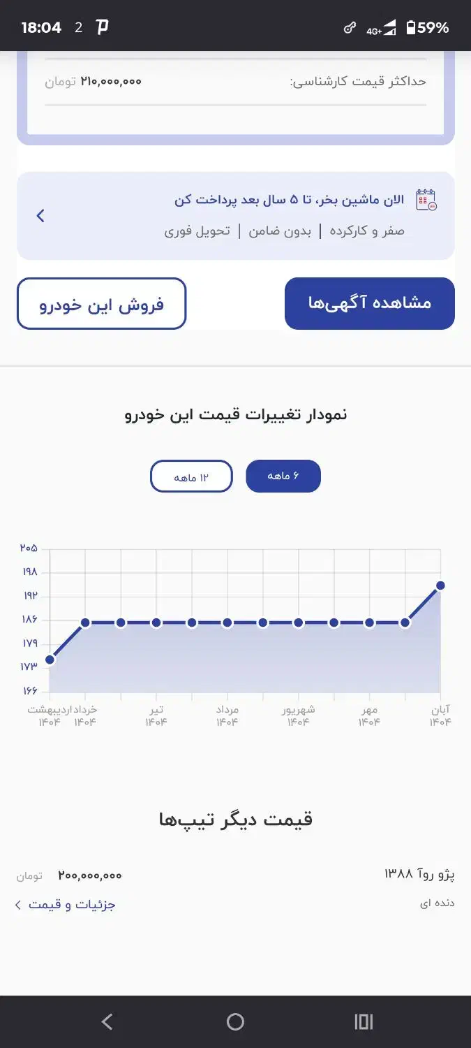 پژو روآ بنزینی - 1387