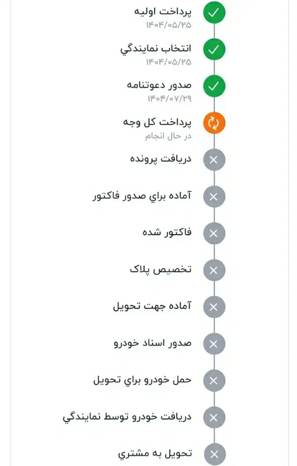 سمند سورن پلاس تاکسی دوگانه سوز - 1402