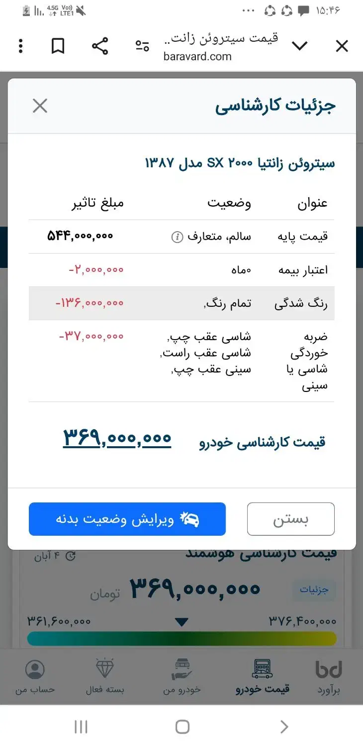 سیتروئن زانتیا SX - 1387