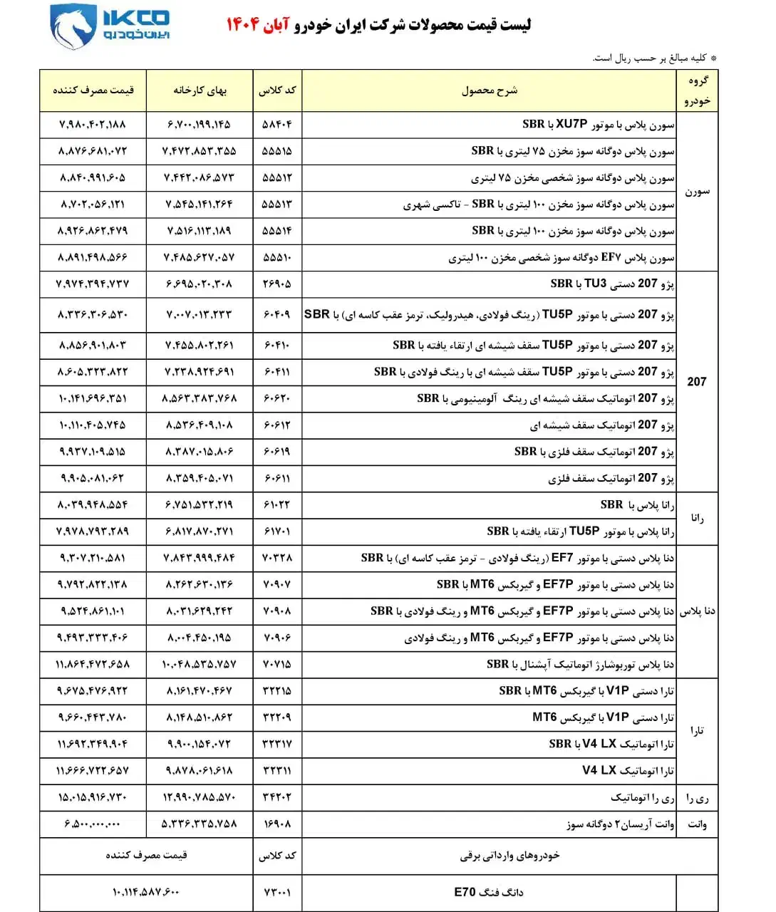 پژو 206 تیپ 3 - 1394