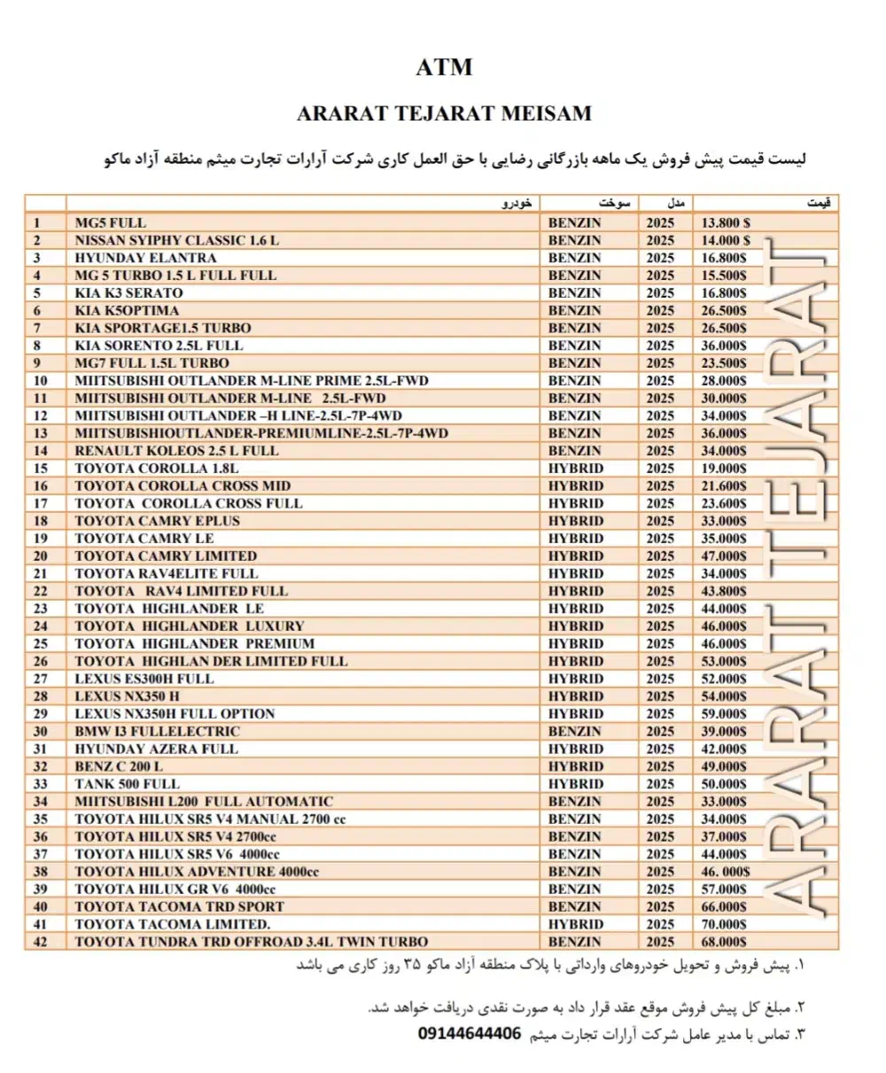 کیا اسپورتیج 1500 توربو - 2025