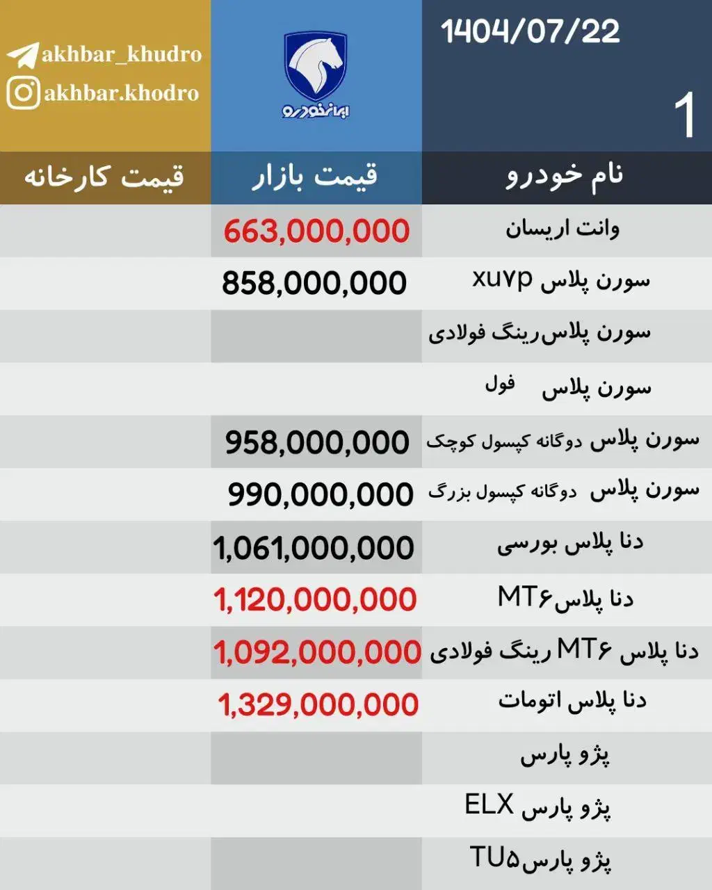 دنا پلاس ۵ دنده EF7 - 1404
