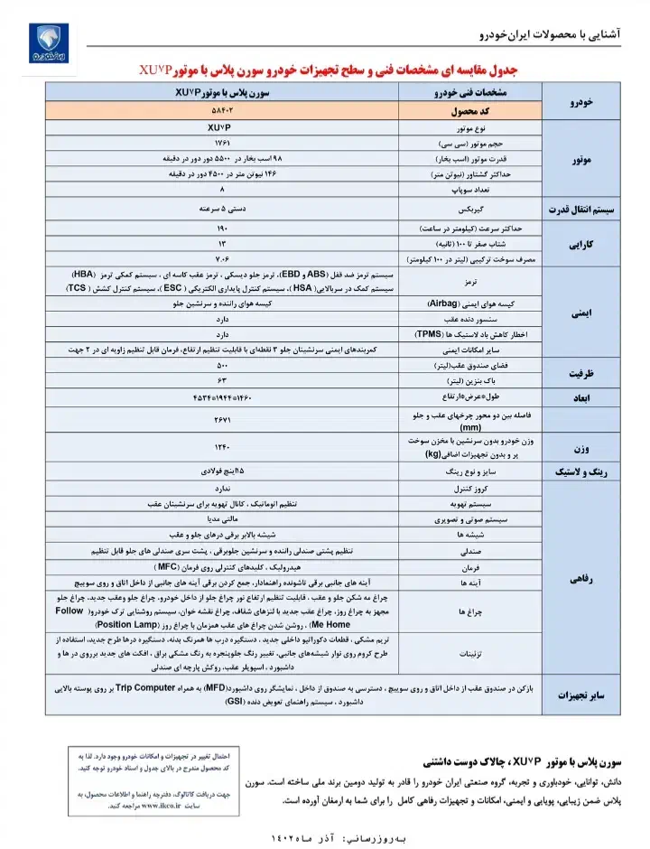 سمند سورن پلاس تاکسی دوگانه سوز - 1402