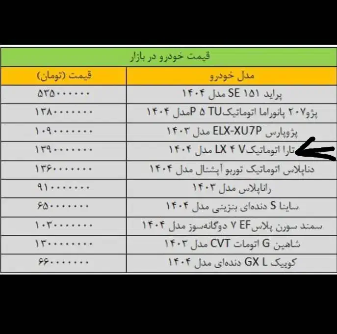 خودرو تارا، اتوماتیک آگهی ann_20969485