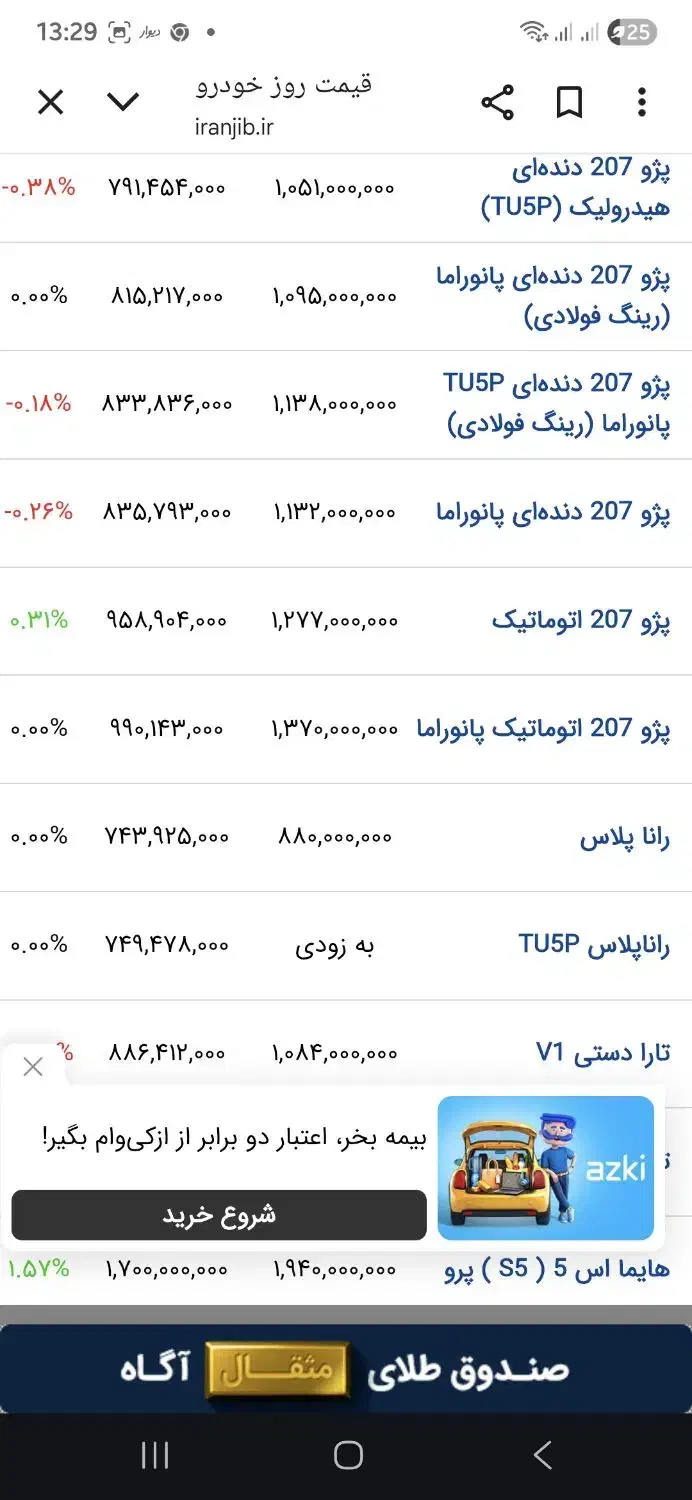 پژو 207 اتوماتیک TU5P - 1403