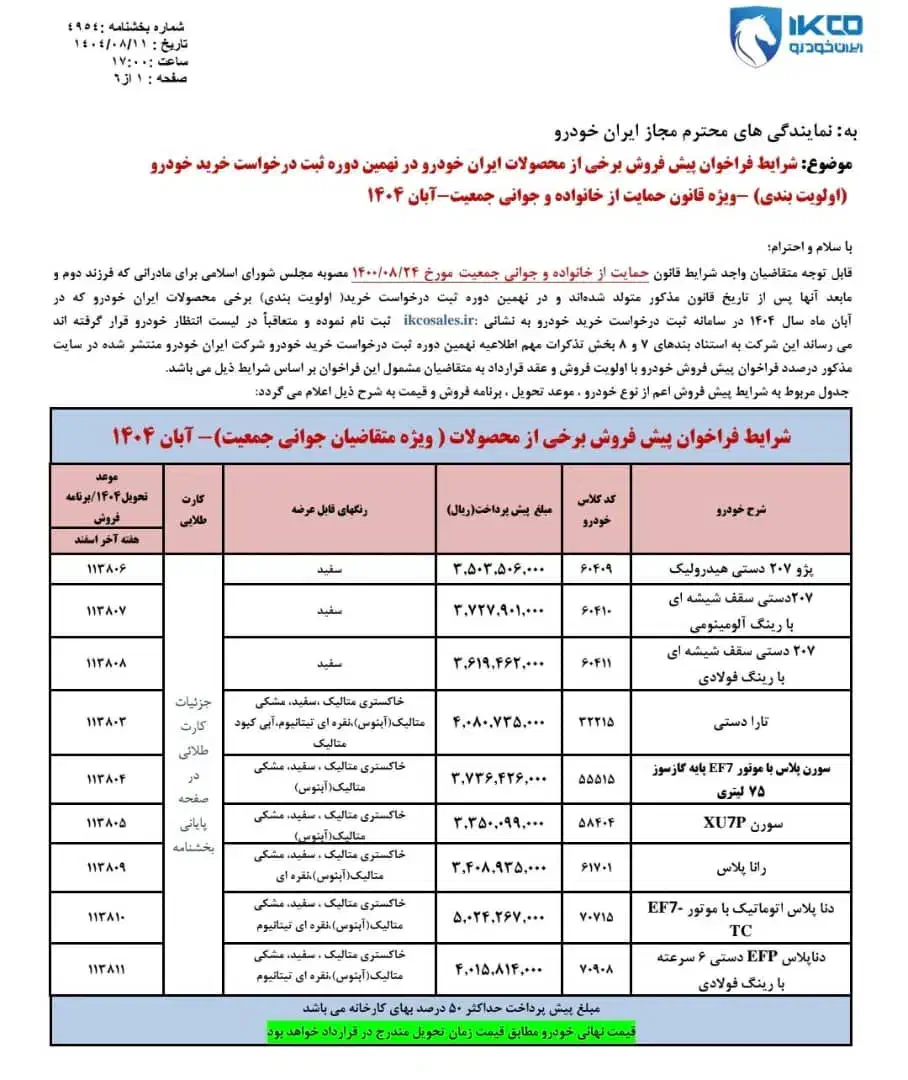 خودرو پژو، 207 آگهی ann_20990642